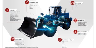 CHOOSING THE RIGHT LUBRICANTS FOR HEAVY-DUTY MINING EQUIPMENT